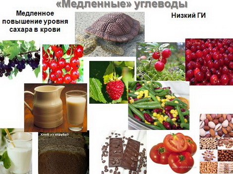 "Хорошие" и "плохие" углеводы