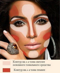 Как накладывать тональный крем на лицо