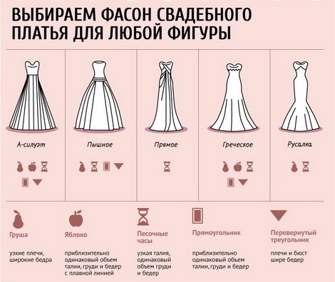 Как выбирать фасон свадебного платья